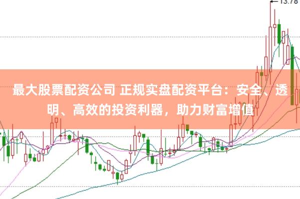 最大股票配资公司 正规实盘配资平台：安全、透明、高效的投资利器，助力财富增值